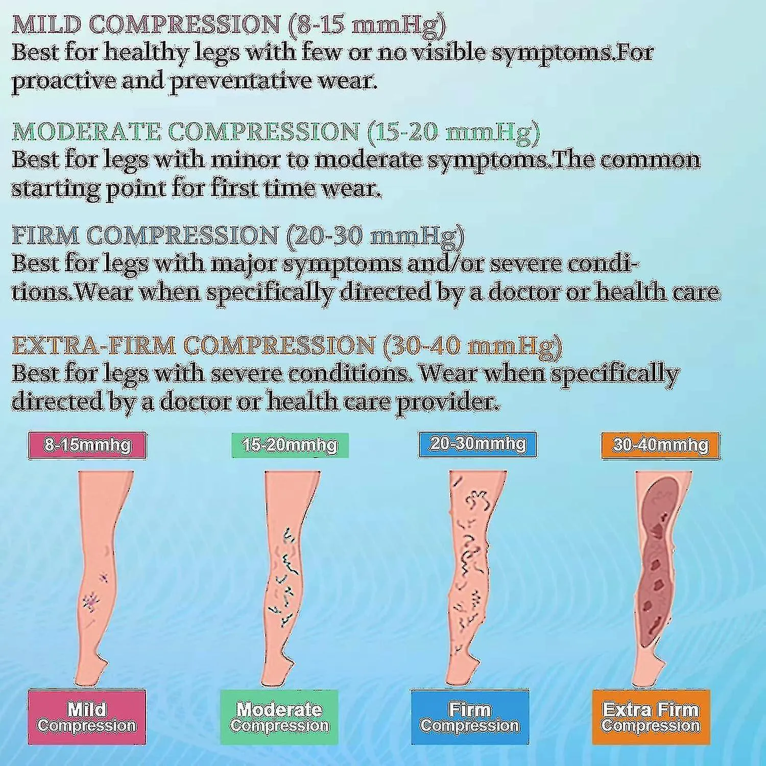 Medias de compresión para mujeres y hombres, 20-30 mmhg Calcetines de alta compresión para venas varicosas Piernas hinchadas Via