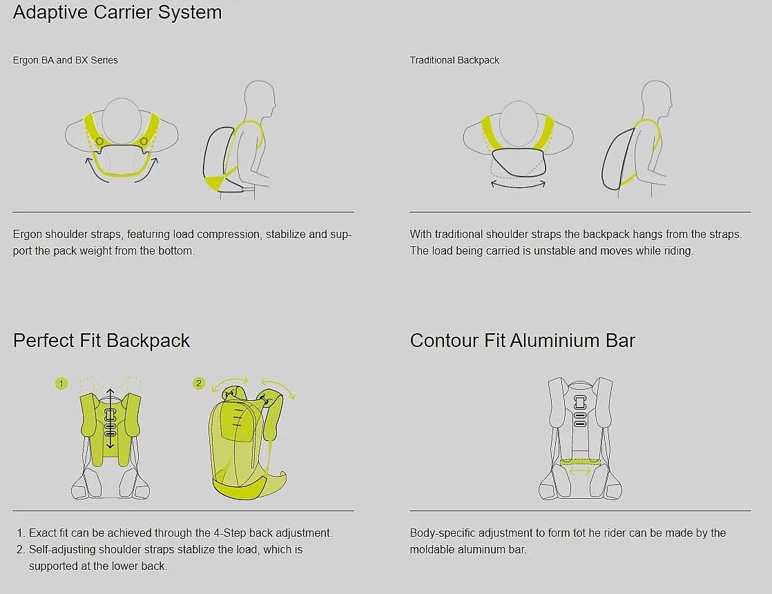 mochila Ergon BX3 Evo - Stealth